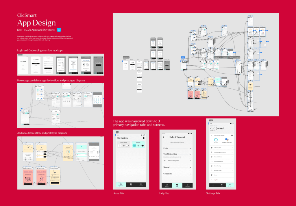 ClicSmart smart home device — product design by Stefan Kovalik